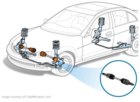 Axle Shaft Seal Replacement Cost Estimate